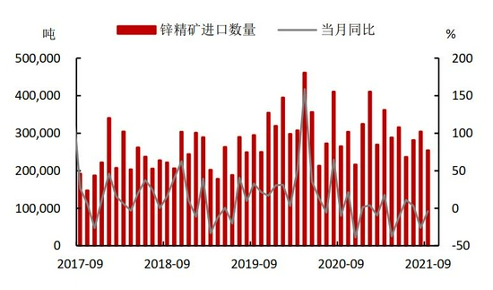 需求拉动略显疲态 锌难向荣(图11)