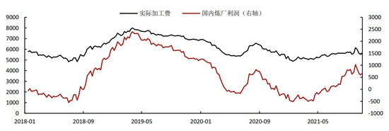 需求拉动略显疲态 锌难向荣(图17)