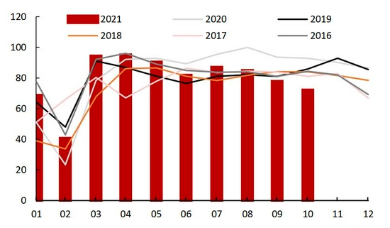 需求拉动略显疲态 锌难向荣(图25)
