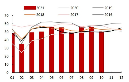 需求拉动略显疲态 锌难向荣(图27)