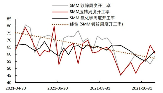 需求拉动略显疲态 锌难向荣(图28)