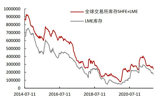 需求拉动略显疲态 锌难向荣(图44)