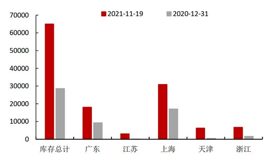 需求拉动略显疲态 锌难向荣(图45)
