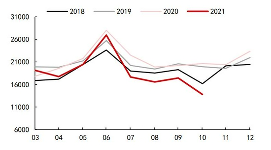 需求拉动略显疲态 锌难向荣(图30)