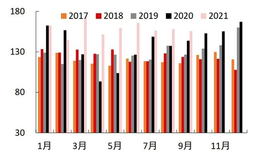 需求拉动略显疲态 锌难向荣(图38)