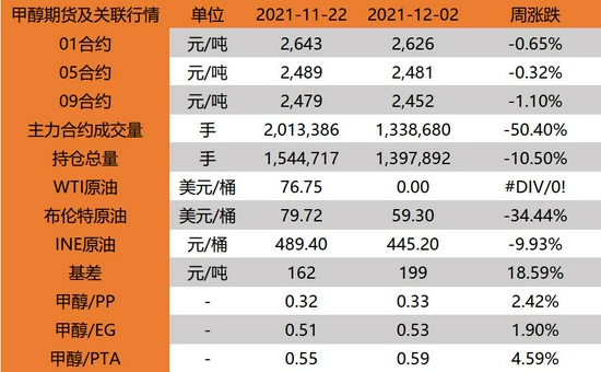 利好逐步消化后 MA预计先强后弱趋势(图2) 利好逐步消化后 MA预计先强后弱趋势(图2)