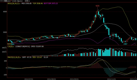 利好逐步消化后 MA预计先强后弱趋势(图1) 利好逐步消化后 MA预计先强后弱趋势(图1)