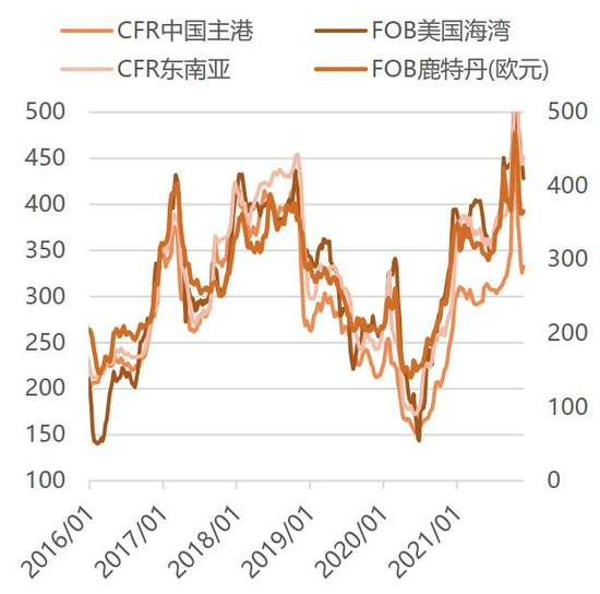利好逐步消化后 MA预计先强后弱趋势(图7) 利好逐步消化后 MA预计先强后弱趋势(图7)