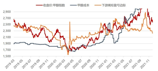 利好逐步消化后 MA预计先强后弱趋势(图10) 利好逐步消化后 MA预计先强后弱趋势(图10)