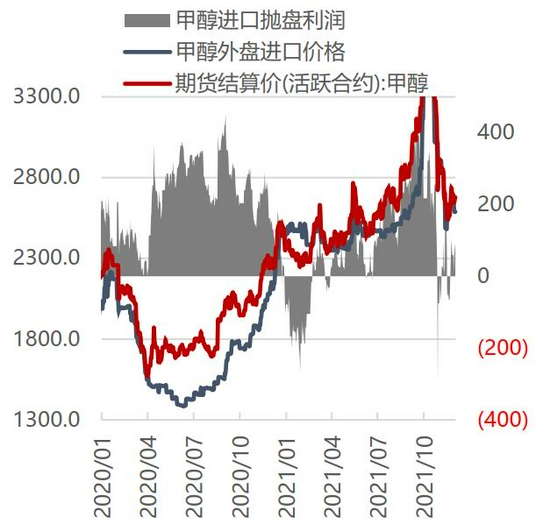 利好逐步消化后 MA预计先强后弱趋势(图8) 利好逐步消化后 MA预计先强后弱趋势(图8)