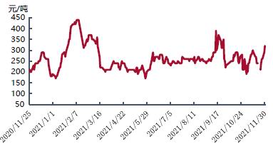 利好逐步消化后 MA预计先强后弱趋势(图14) 利好逐步消化后 MA预计先强后弱趋势(图14)