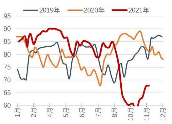 利好逐步消化后 MA预计先强后弱趋势(图16) 利好逐步消化后 MA预计先强后弱趋势(图16)