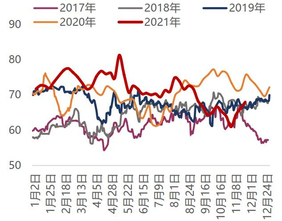 利好逐步消化后 MA预计先强后弱趋势(图11) 利好逐步消化后 MA预计先强后弱趋势(图11)