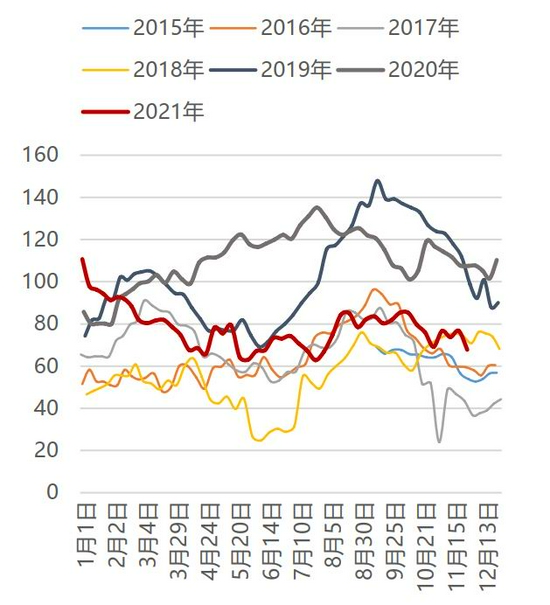 利好逐步消化后 MA预计先强后弱趋势(图20) 利好逐步消化后 MA预计先强后弱趋势(图20)