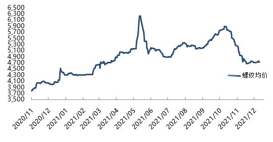 螺纹钢期货本周震荡上行后,上涨空间还有多少?(图1) 螺纹钢期货本周震荡上行后,上涨空间还有多少?(图1)