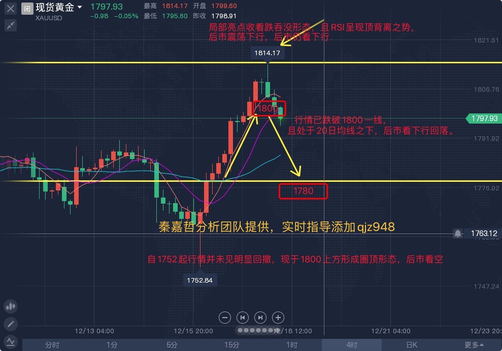 12.18下周一外汇黄金原油实时行情走势分析及黄金操作建议附解τ(图1) 12.18下周一外汇黄金原油实时行情走势分析及黄金操作建议附解τ(图1)