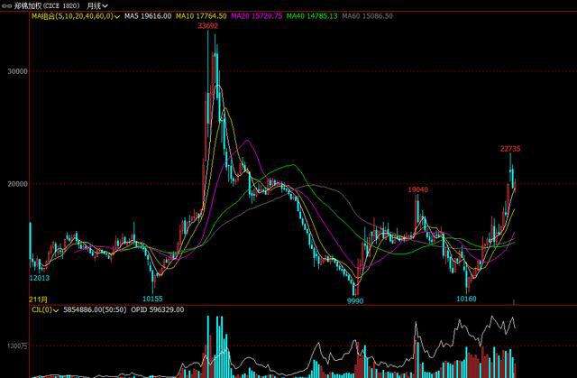 做期货怎样才能稳赚？(图3)