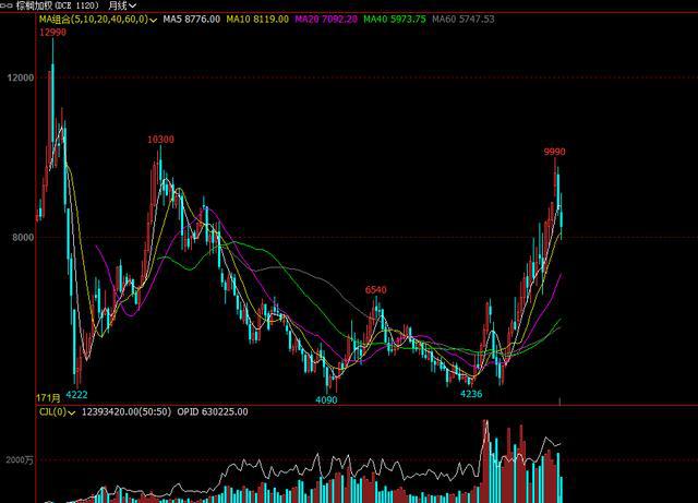 做期货怎样才能稳赚？(图4)
