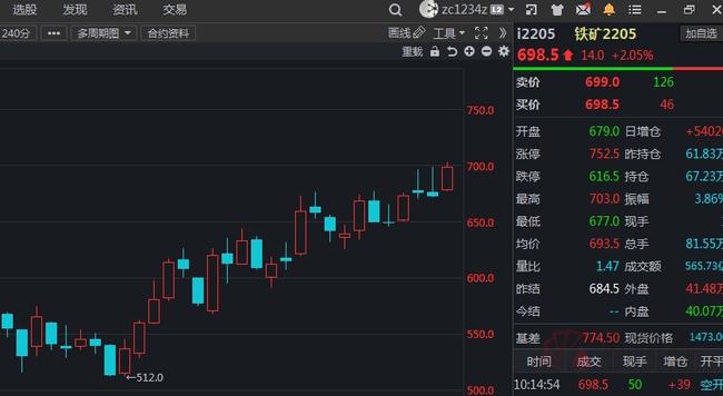 铁矿拉升涨超2%创两个月新高!机构后市竟这样布局(图1) 铁矿拉升涨超2%创两个月新高!机构后市竟这样布局(图1)