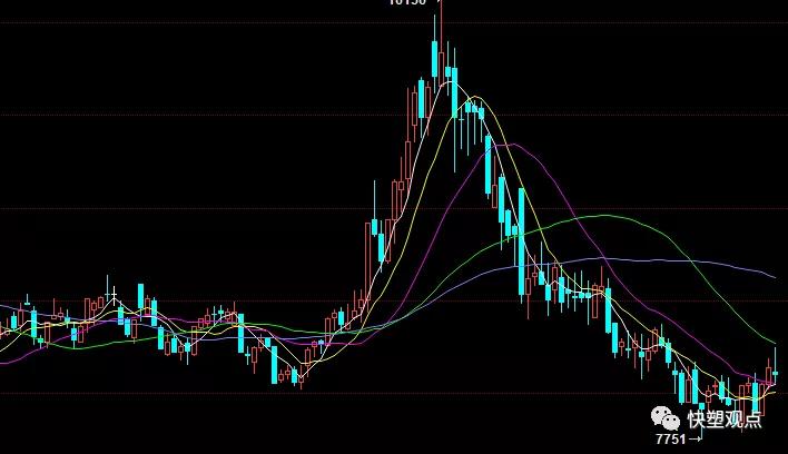 期货回吐涨幅,现货反弹再受挫? (图2) 期货回吐涨幅,现货反弹再受挫? (图2)