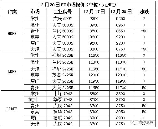 期货回吐涨幅,现货反弹再受挫? (图3) 期货回吐涨幅,现货反弹再受挫? (图3)