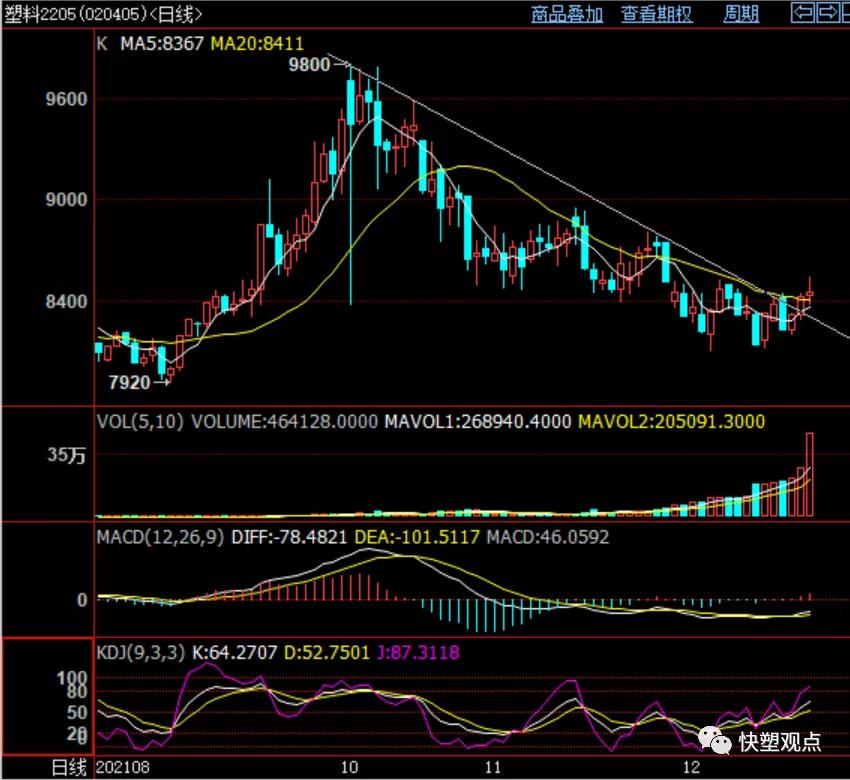 期货回吐涨幅,现货反弹再受挫? (图4) 期货回吐涨幅,现货反弹再受挫? (图4)