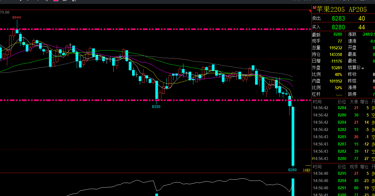 期货主力品种交易建议早评12月21日(图1)