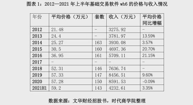左手巨额分红2.4亿元，右手“哭穷”要募资1.29亿补充流动资金，二进宫的上海文华财经资讯股份有限公司（以下简称“文华财经”）这次能顺利闯关吗？(图4)