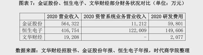 左手巨额分红2.4亿元，右手“哭穷”要募资1.29亿补充流动资金，二进宫的上海文华财经资讯股份有限公司（以下简称“文华财经”）这次能顺利闯关吗？(图13)