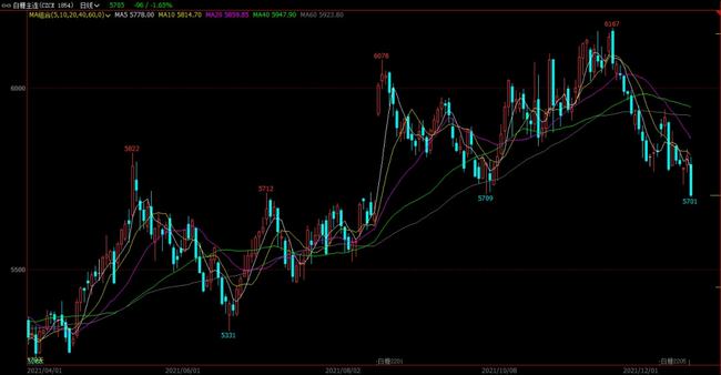 白糖期货品种介绍(图2)
