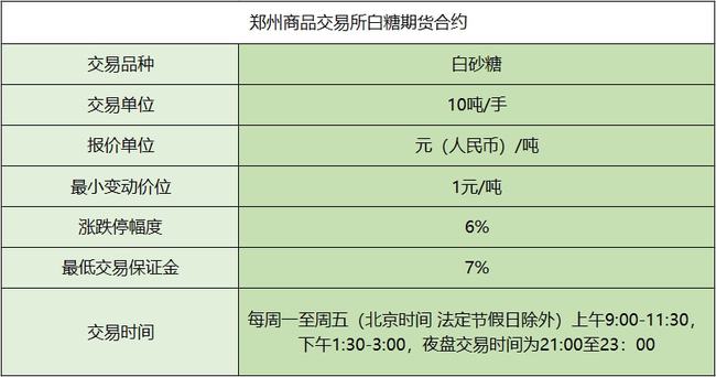 白糖期货品种介绍(图1)