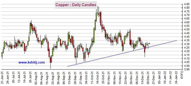黄金期货恐仍有超30美元大跌空间 机构:黄金、白银、原油和铜最新技术前景分析(图5) 黄金期货恐仍有超30美元大跌空间 机构:黄金、白银、原油和铜最新技术前景分析(图5)