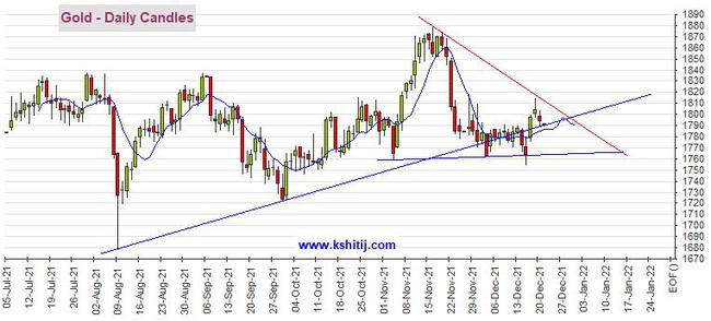 黄金期货恐仍有超30美元大跌空间 机构:黄金、白银、原油和铜最新技术前景分析(图1) 黄金期货恐仍有超30美元大跌空间 机构:黄金、白银、原油和铜最新技术前景分析(图1)