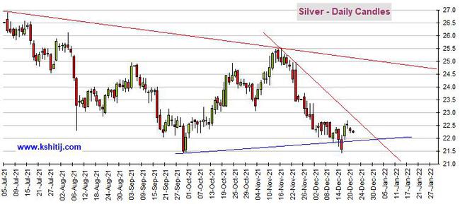 黄金期货恐仍有超30美元大跌空间 机构:黄金、白银、原油和铜最新技术前景分析(图2) 黄金期货恐仍有超30美元大跌空间 机构:黄金、白银、原油和铜最新技术前景分析(图2)