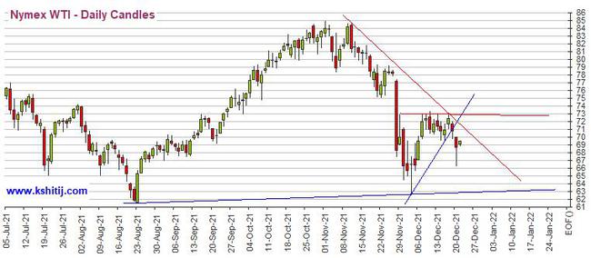 黄金期货恐仍有超30美元大跌空间 机构:黄金、白银、原油和铜最新技术前景分析(图4) 黄金期货恐仍有超30美元大跌空间 机构:黄金、白银、原油和铜最新技术前景分析(图4)