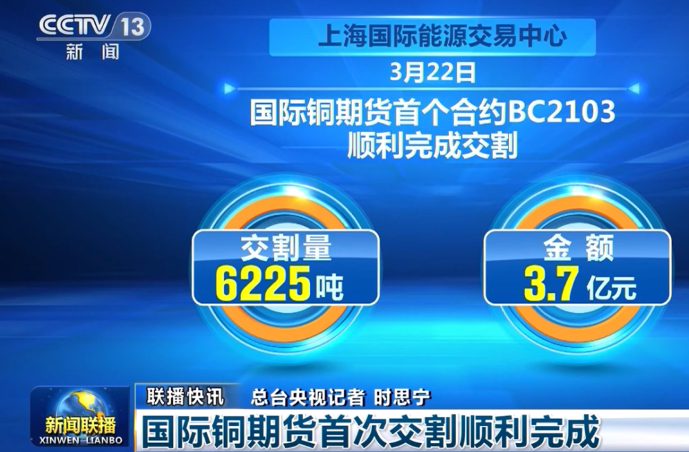 12个瞬间，致我们期货人的2021！(图3)