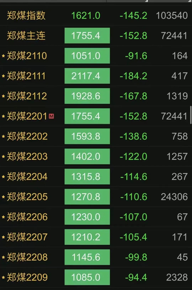 12个瞬间，致我们期货人的2021！(图10)