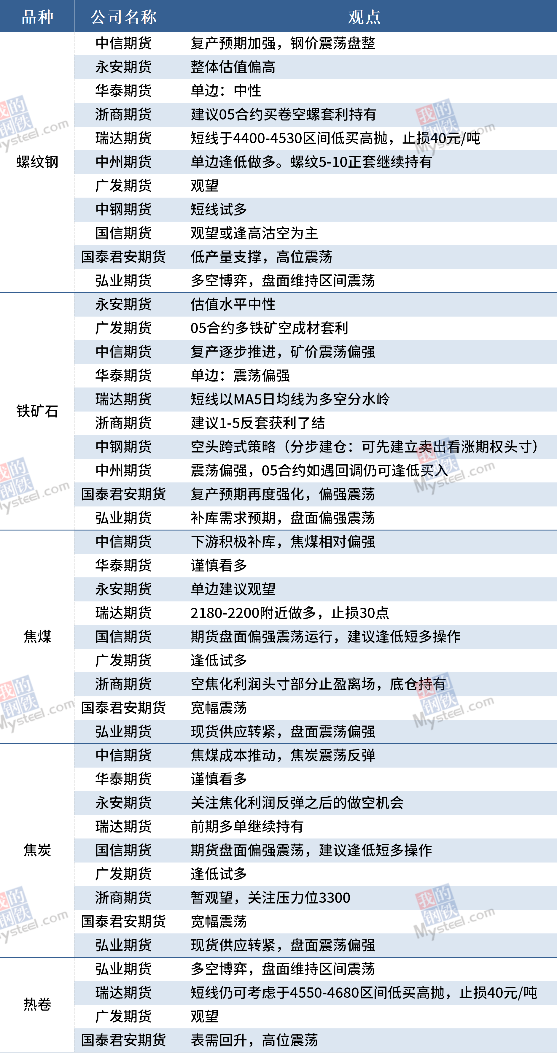 12月22日黑色期货机构观点汇总(图1)