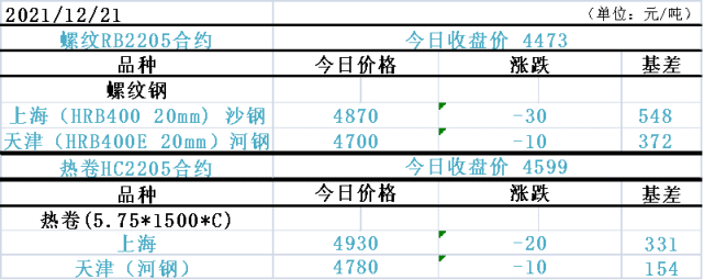 库存增加,豆粕连续回落;生猪探底回升,14000关口失而复得?(图2) 库存增加,豆粕连续回落;生猪探底回升,14000关口失而复得?(图2)