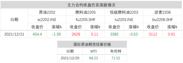 库存增加,豆粕连续回落;生猪探底回升,14000关口失而复得?(图3) 库存增加,豆粕连续回落;生猪探底回升,14000关口失而复得?(图3)