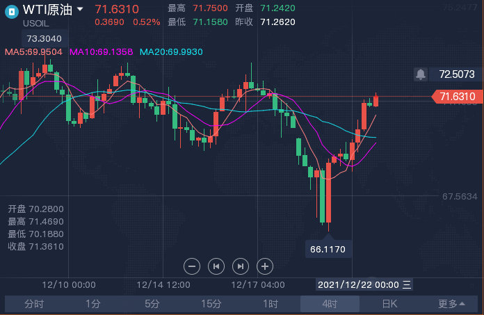 12.22最新原油黄金行情分析 (图2) 12.22最新原油黄金行情分析 (图2)