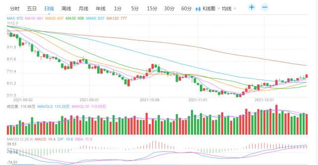 铁矿石价格升至数周高点,市场对中国需求怀抱憧憬(图3) 铁矿石价格升至数周高点,市场对中国需求怀抱憧憬(图3)