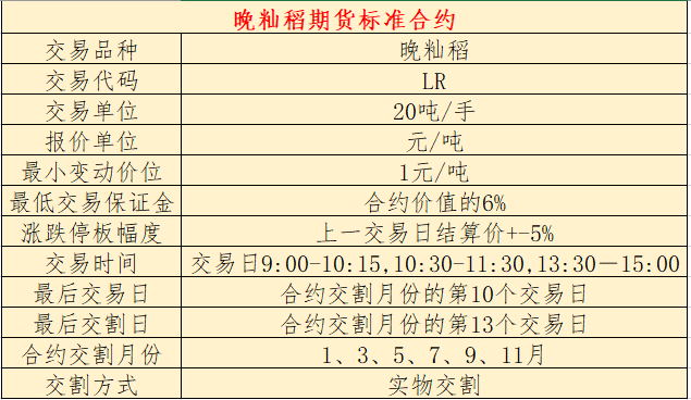 做一手稻谷期货所需的保证金和手续费是多少?(图3) 做一手稻谷期货所需的保证金和手续费是多少?(图3)