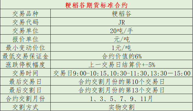 做一手稻谷期货所需的保证金和手续费是多少?(图4) 做一手稻谷期货所需的保证金和手续费是多少?(图4)
