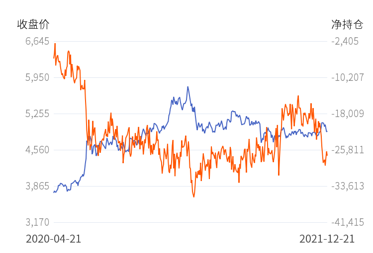 混沌天成沪深净持仓连续第3日增加!(图1) 混沌天成沪深净持仓连续第3日增加!(图1)