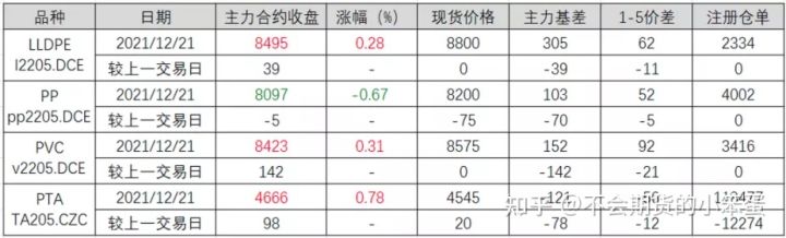 豆粕价格连续回落;生猪探底回升,14000失而复得(图3) 豆粕价格连续回落;生猪探底回升,14000失而复得(图3)